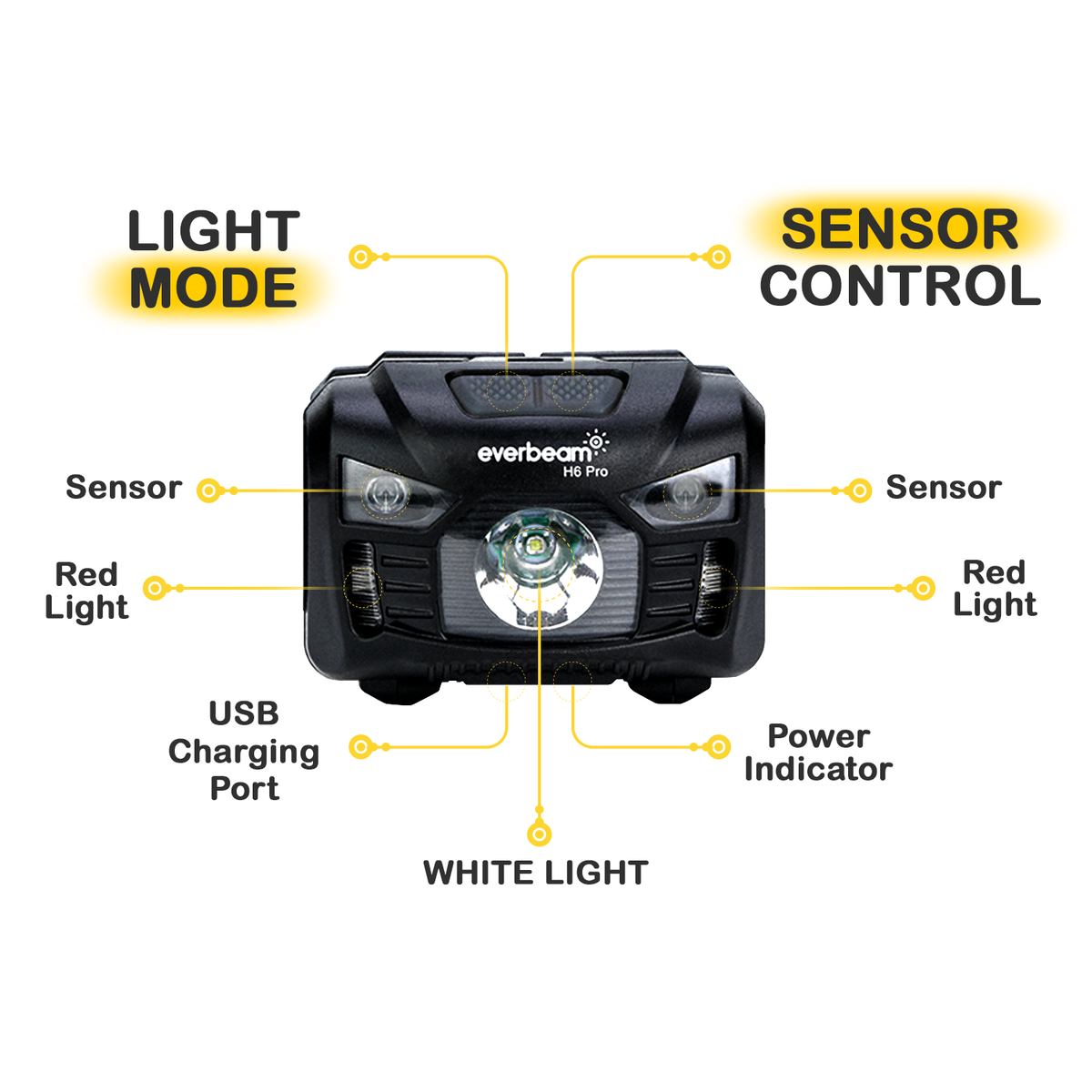 Everbeam H6 Pro Rechargeable Headlamp