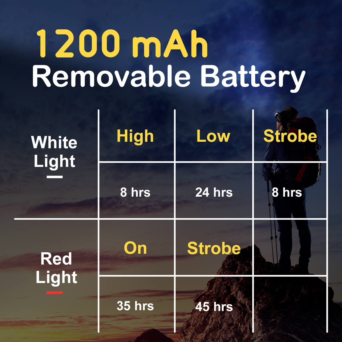 Everbeam H6 Switch Rechargeable Headlamp
