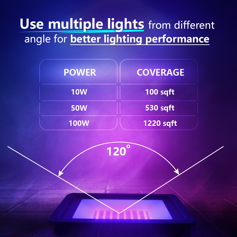 E-Series 365nm Ultraviolet (UV-A) Blacklight Lamp (EN-140)