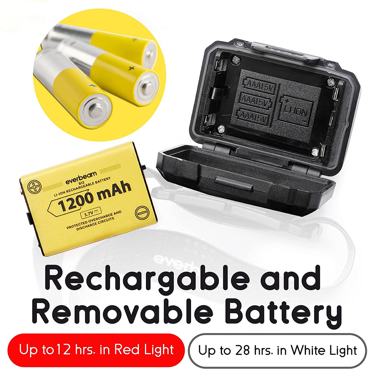 Everbeam H7 Rechargeable Headlamp