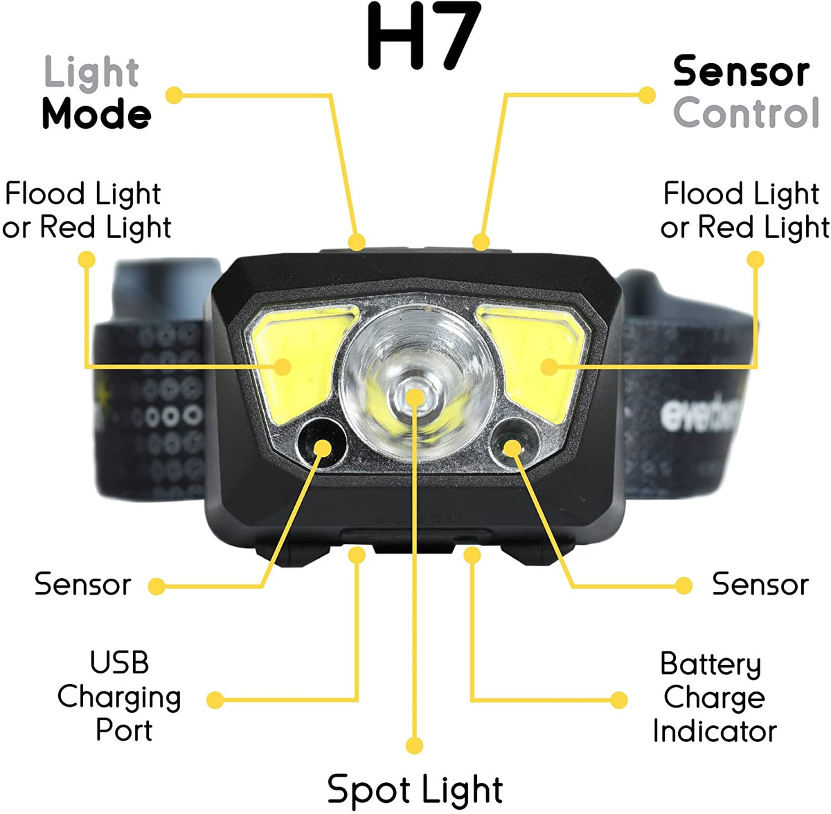 Everbeam H7 Rechargeable Headlamp